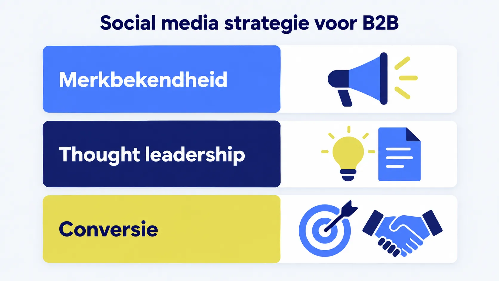 Social media strategie voor B2B: merkbekendheid, thought leadership en conversie