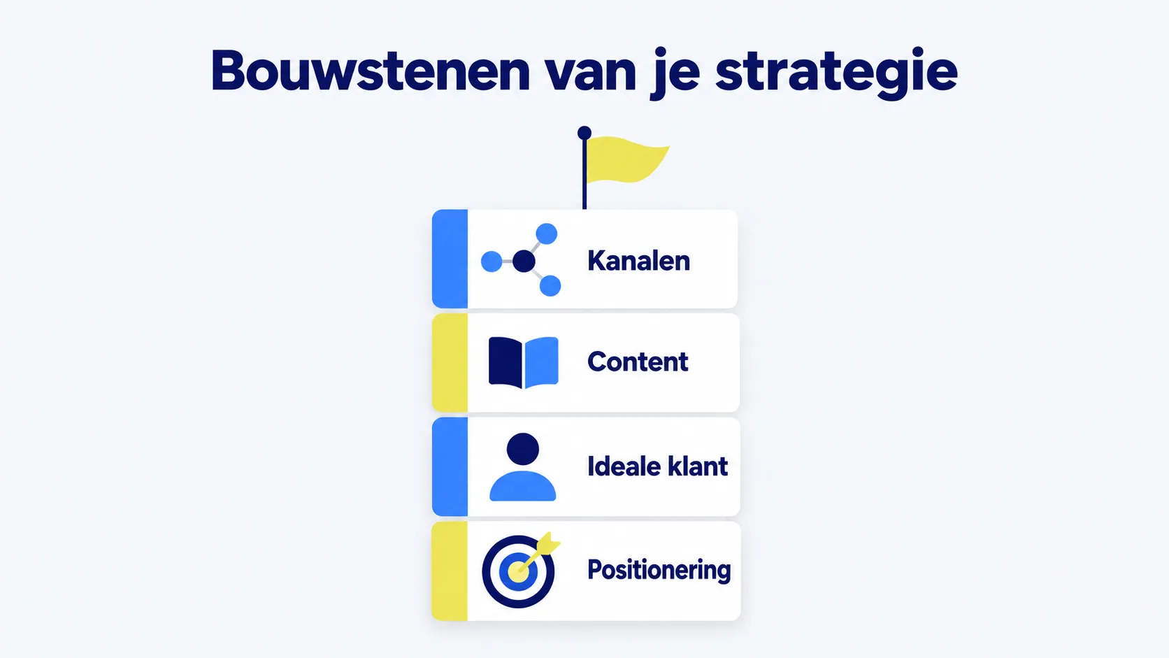 Bouwstenen van je strategie: positionering, ideale klant, content en kanalen