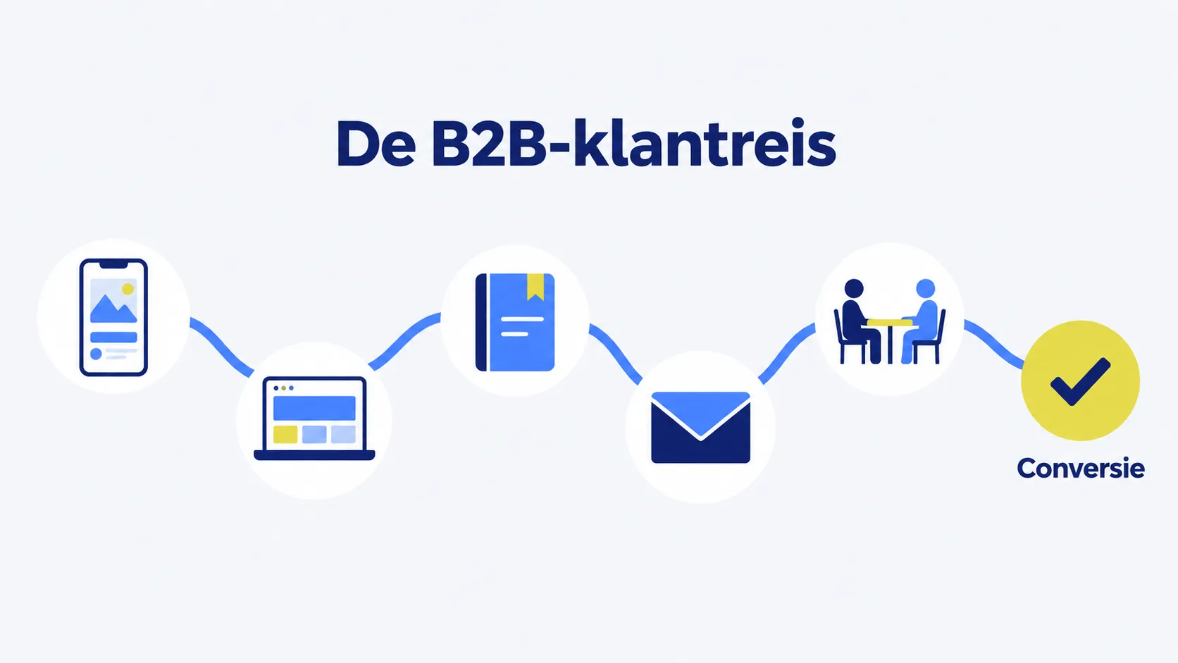 De B2B-klantreis via Facebook, van social ad tot conversie
