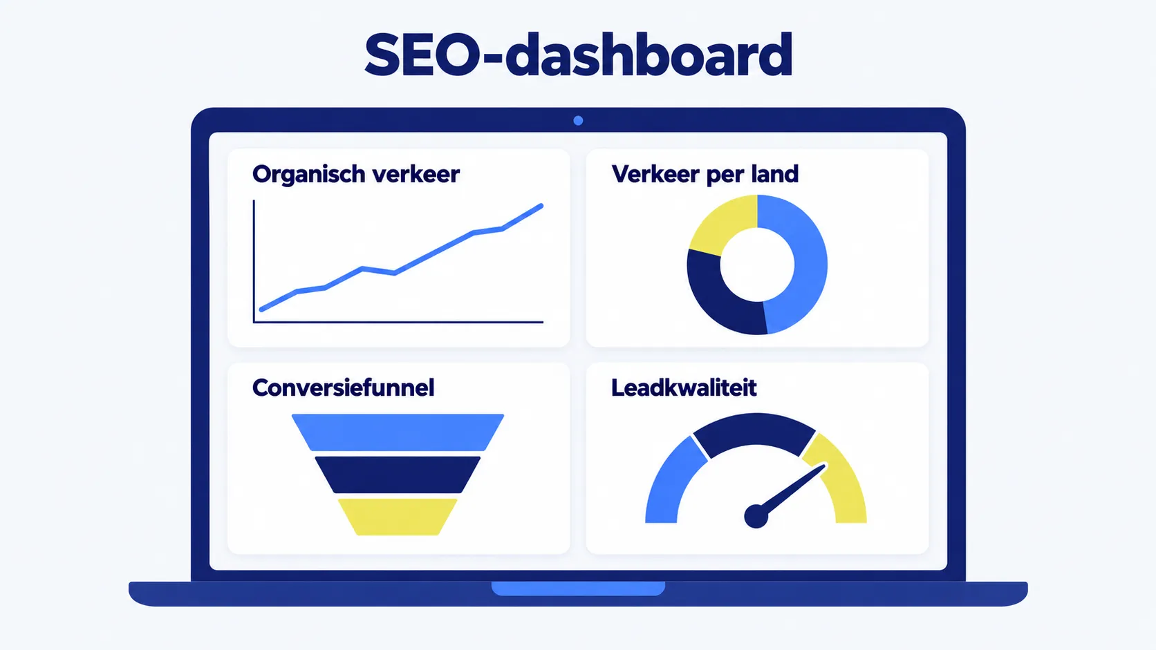SEO-dashboard met organisch verkeer, conversiefunnel en leadkwaliteit
