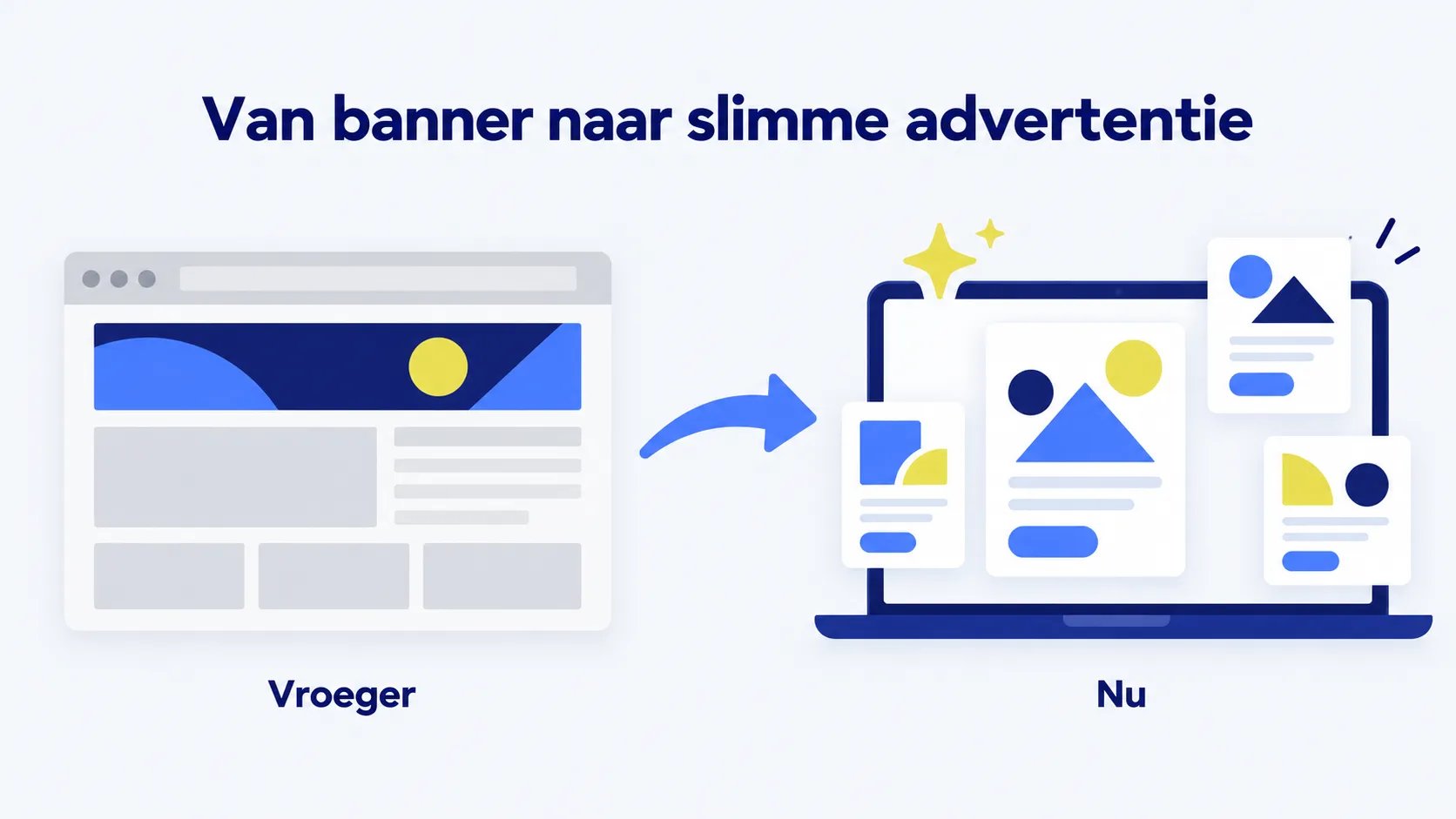 Van banner naar slimme advertentie