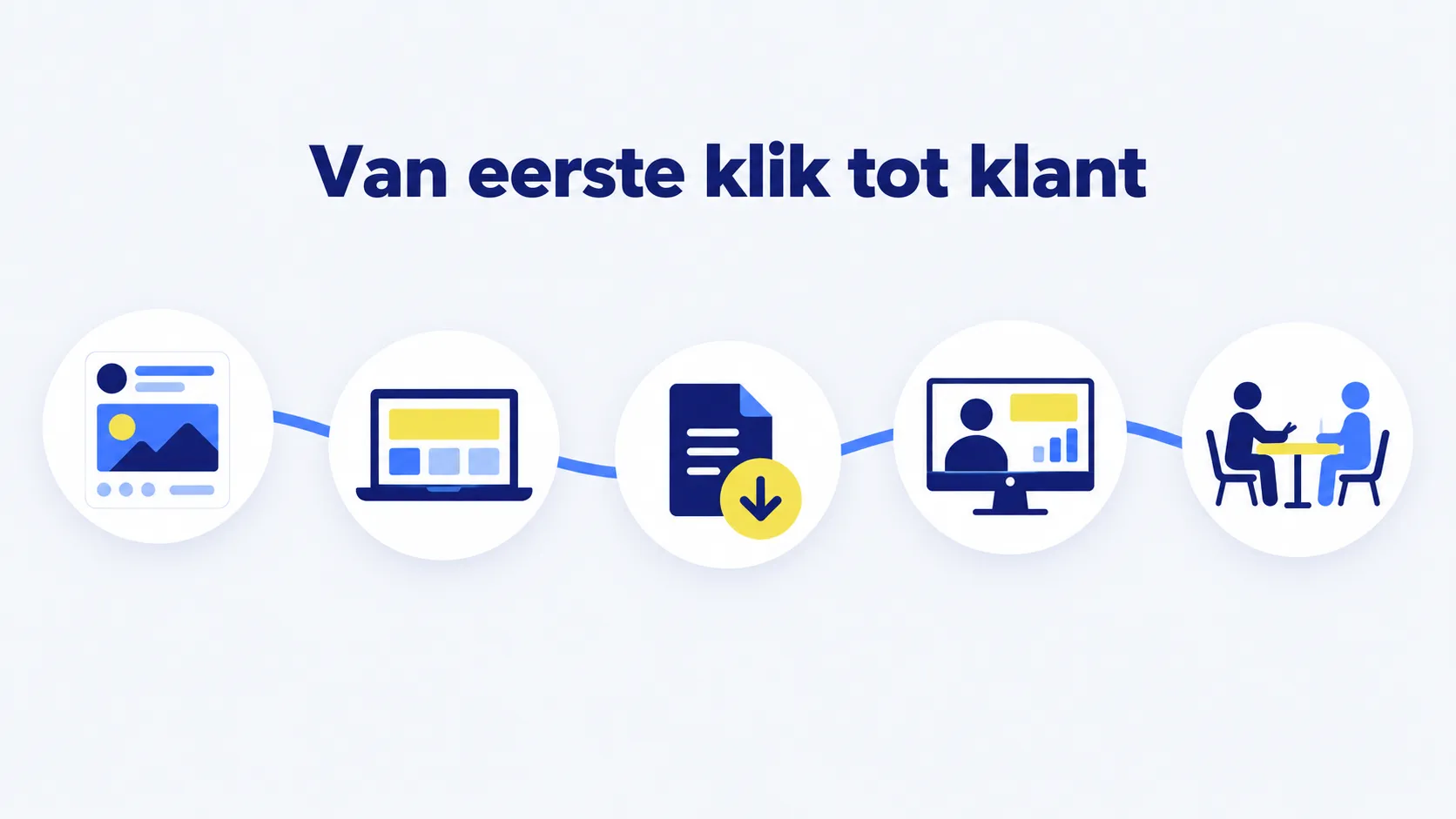 Van eerste klik tot klant: contactmomenten in de B2B-klantreis