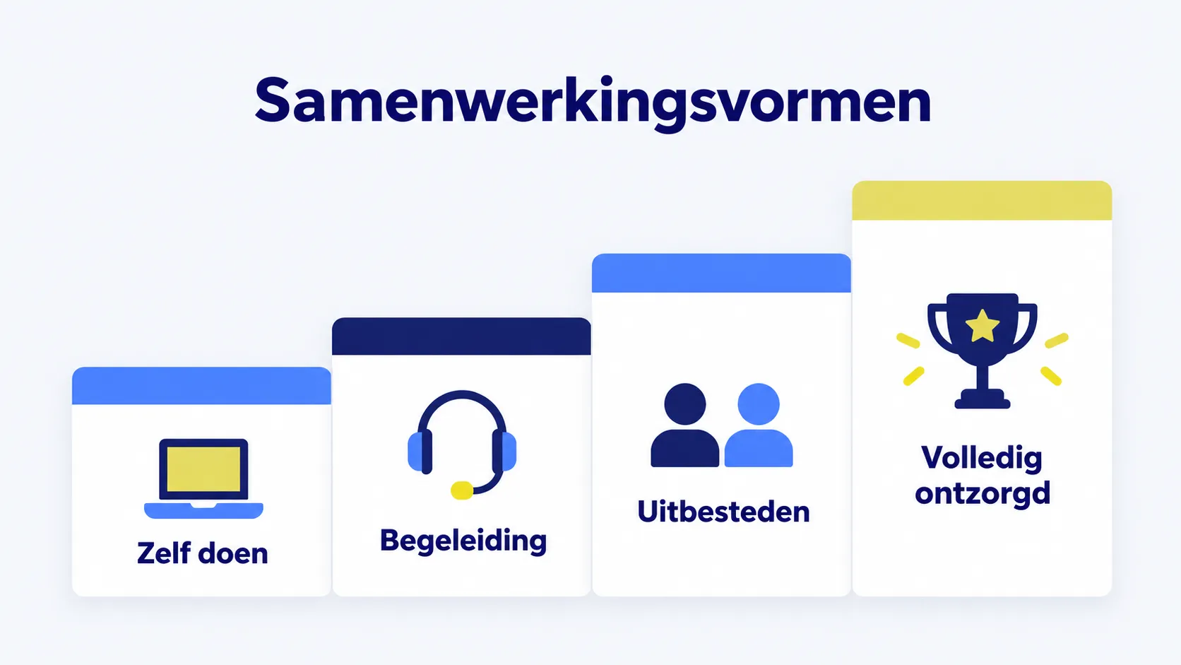 Samenwerkingsvormen met een advertentiepartner